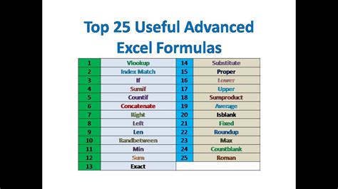 Master Top 25 Advanced Excel Formulas Exclusive Tutorial - Riset