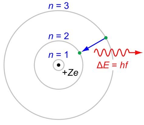 Bohr's Model | Brilliant Math & Science Wiki