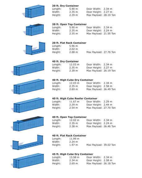 Shipping container sizes, Shipping container dimensions, Container dimensions