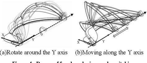 Figure 1 from Design and Application of a Dual Operation Mode Hybrid ...