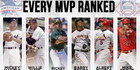 Greatest MVP Seasons in MLB History