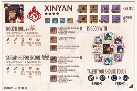 xinyan build in 2021 | Impact, Character building, Albedo