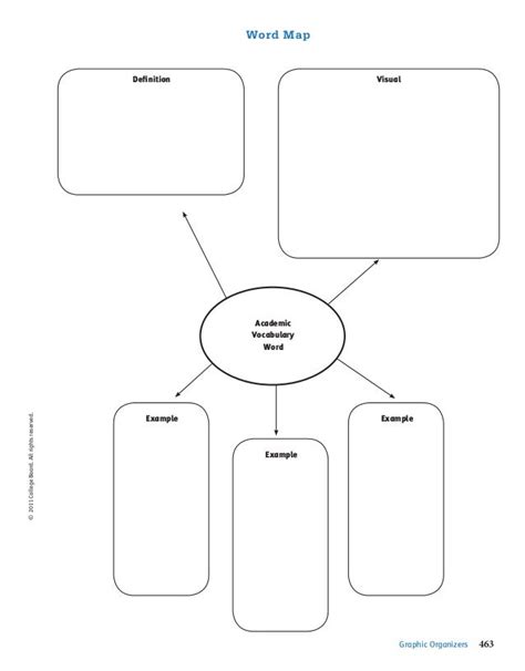 Word Map Graphic Organizer - vocabulary