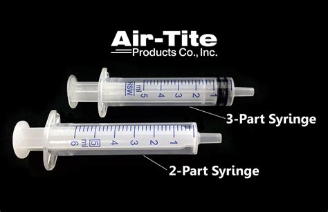 What is the difference between two-part and three-part syringes? - Drug Delivery Business