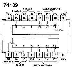 74LS139 TTL Decodificador y Demultiplexor Doble de Dos circuito ...