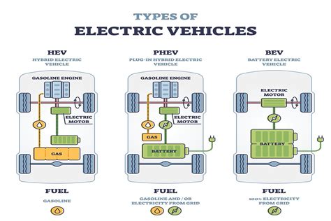 Everything You Need to Know About Hybrid Cars