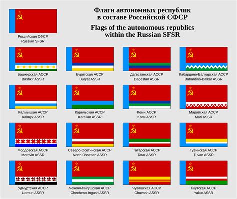 Flags of the autonomous republics within the Russian Soviet Federative ...