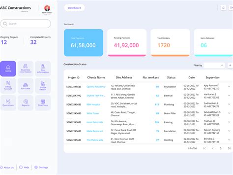 Construction Management Dashboard by Raj on Dribbble