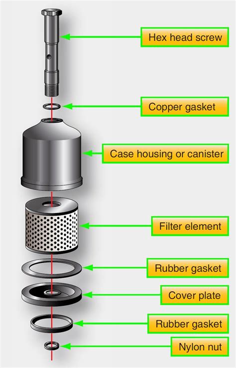 Aircraft Reciprocating Engine Lubrication Systems