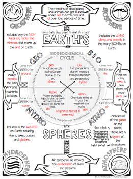 Earth Systems Interactions Worksheet