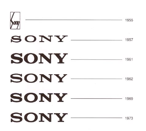 Sony Group Portal - Sony Global - Corporate History