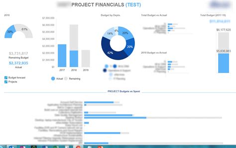 Smartsheet Dashboard | ubicaciondepersonas.cdmx.gob.mx