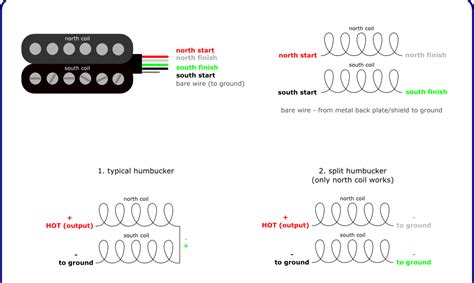 [DIAGRAM] Fender Humbucker Wiring Diagrams - MYDIAGRAM.ONLINE