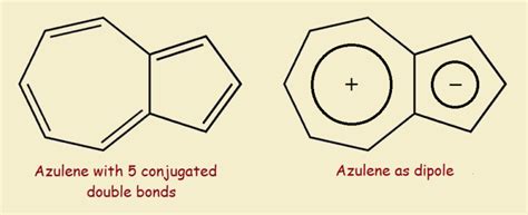 Chemistry: What's a Chromophore? - Quirky Science | Chemistry, Science, Pi bond