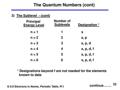 PPT - The Bohr Model of the Hydrogen Atom PowerPoint Presentation, free download - ID:3070723