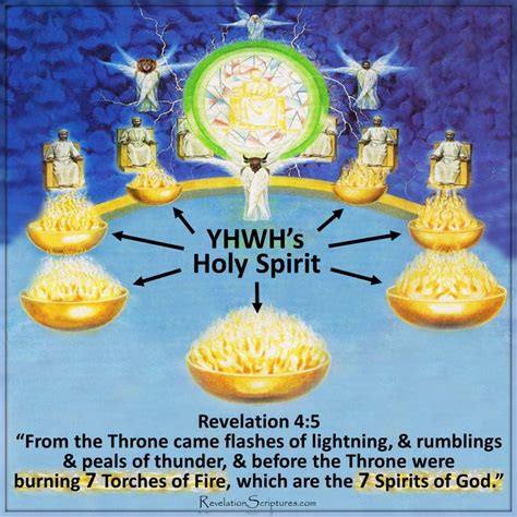 7 Spirits of God - Revelation Ch 4 | Revelation, Revelation bible, Book of revelation