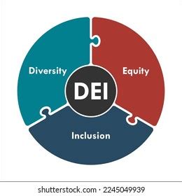 Dei Acronym Diversity Equity Inclusivity Infographic Stock Vector ...