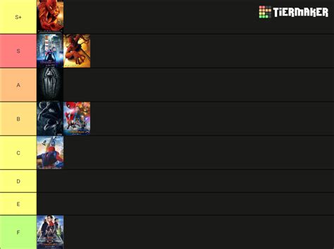 Spider-Man movies ranked Tier List (Community Rankings) - TierMaker