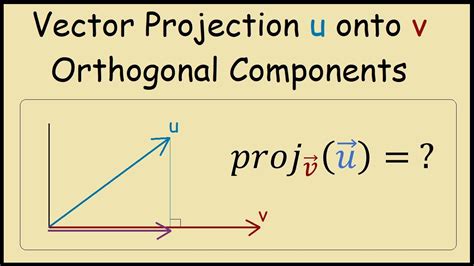 Vector Projection of u in Direction of v and Orthogonal Component - YouTube