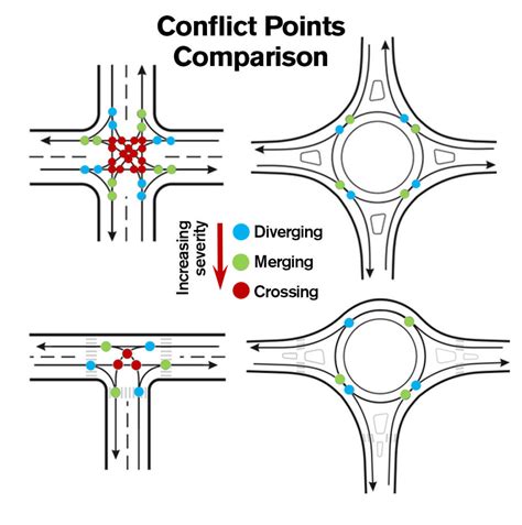 Intersection Diagram For Accident