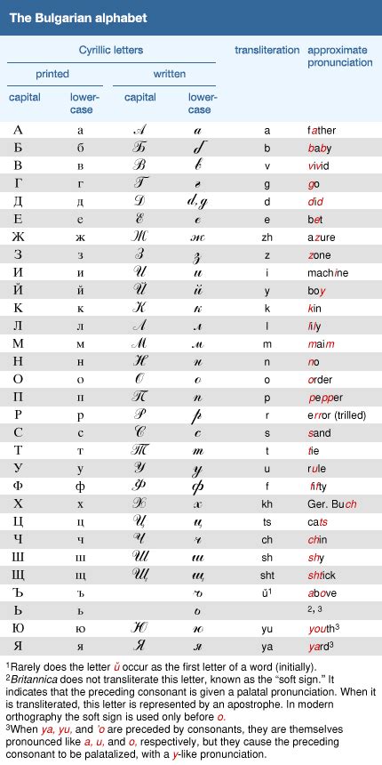 Cyrillic alphabet | Definition, History, & Facts | Britannica