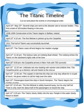 Ota selvää 86+ imagen titanic sinking timeline - abzlocal fi