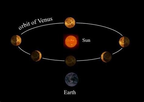 What is the Morning Star – The Morning Star Venus in Astronomy