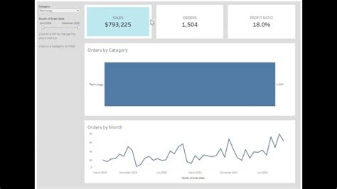 An Interactive and dynamic dashboard using Tableau/Excel | Upwork