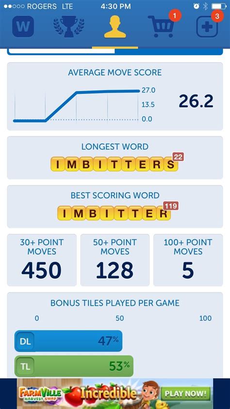 My highest scoring word in Words with Friends is worth 6x as many points as my longest word ...