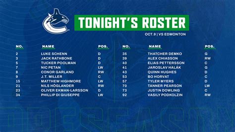 Canucks PR on Twitter: "#Canucks roster, Oct. 9 vs EDM https://t.co ...