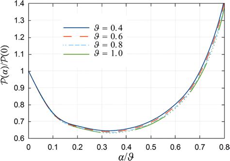 Effect of load position on buckling load when... | Download Scientific ...