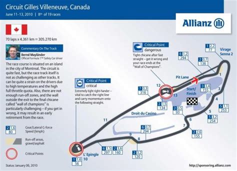 Circuit Gilles Villeneuve lap times - FastestLaps.com