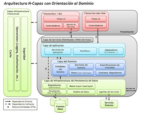 patrones-de-diseño | ASP.NET MVC DDD(Domain Driven