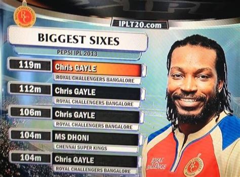 Chris Gayle Longest Six in IPL Cricket History - Cricket News