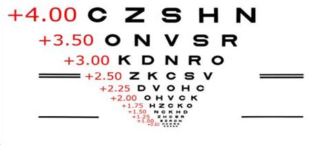 Vision Prescription Conversion Chart To 20