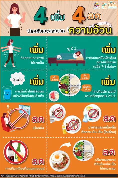 ThaiHealth on Twitter: "4 เพิ่ม 4 ลด ปลดตัวเองออกจากความอ้วน 🥰 สุขภาพดี ...