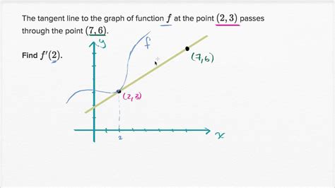 Khan Academy