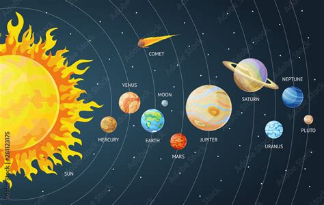 Solar system set of cartoon planets. Planets of the solar system solar system with names. Vector ...