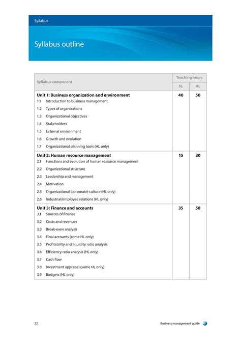 Sqa past papers business management - Order Your Own Writing Help Now ...