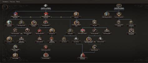 Hoi4 Road To 56 Focus Trees