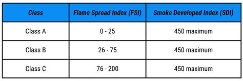 Surface Burning Characteristics – ASTM E84 – ICC NTA