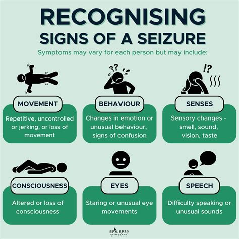 Epilepsy Seizure Symptoms