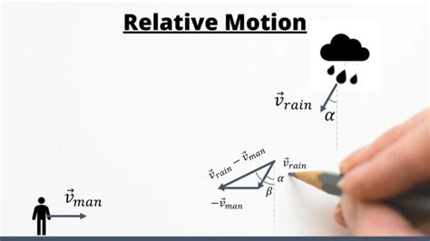 Maximum height of a projectile | Two Dimensional Motion