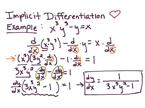 Implicit Differentiation Examples | Math, Calculus | ShowMe