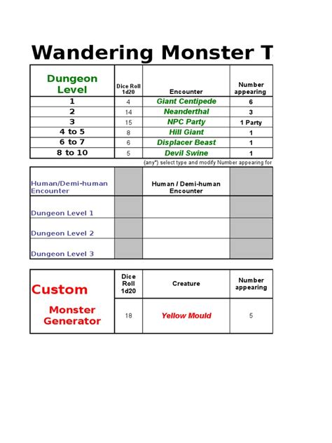 Classic D&D Random Encounter Table & Tres Gen Compiled Edition ...