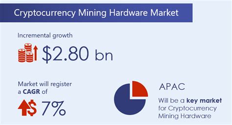 Cryptocurrency Mining Hardware Market Analysis: Market Statistics, Size, Share, Forecast