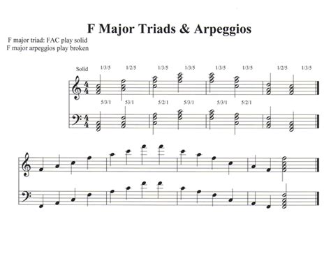 Section 3: F Major Arpeggios