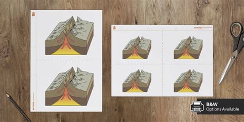 Constructive Plate Boundary Illustration | Geography |Beyond