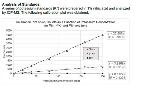 Background Information: Nitric acid (HNO3(aq)) plays | Chegg.com