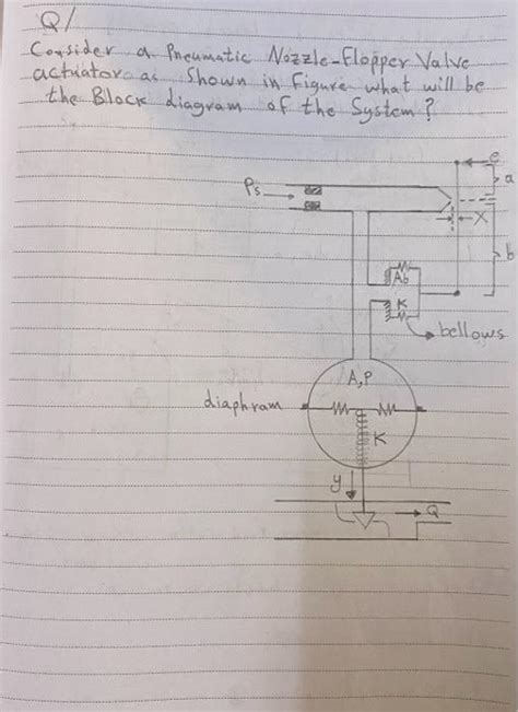 Solved Consider a Preumatic Nozzle-Flopper Valve actriatore | Chegg.com